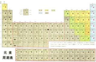 元素周期表吃瓜娱乐圈,揭秘明星元素属性